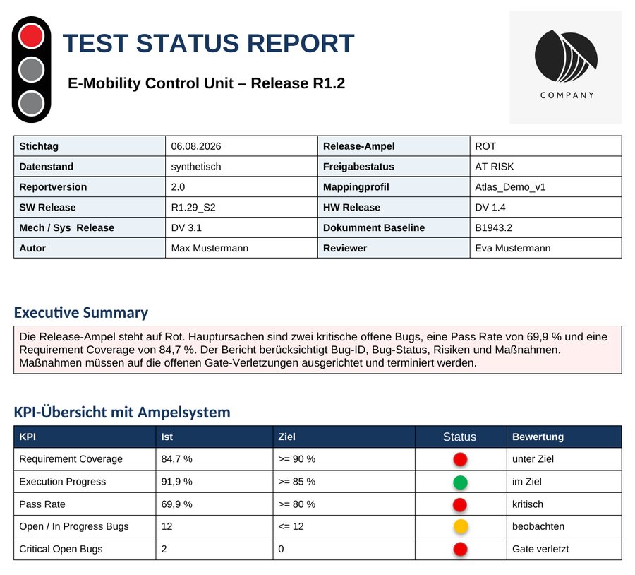 Musterreport von Project Atlas: Test Status Report mit Release-Ampel, Executive Summary und KPI-Übersicht